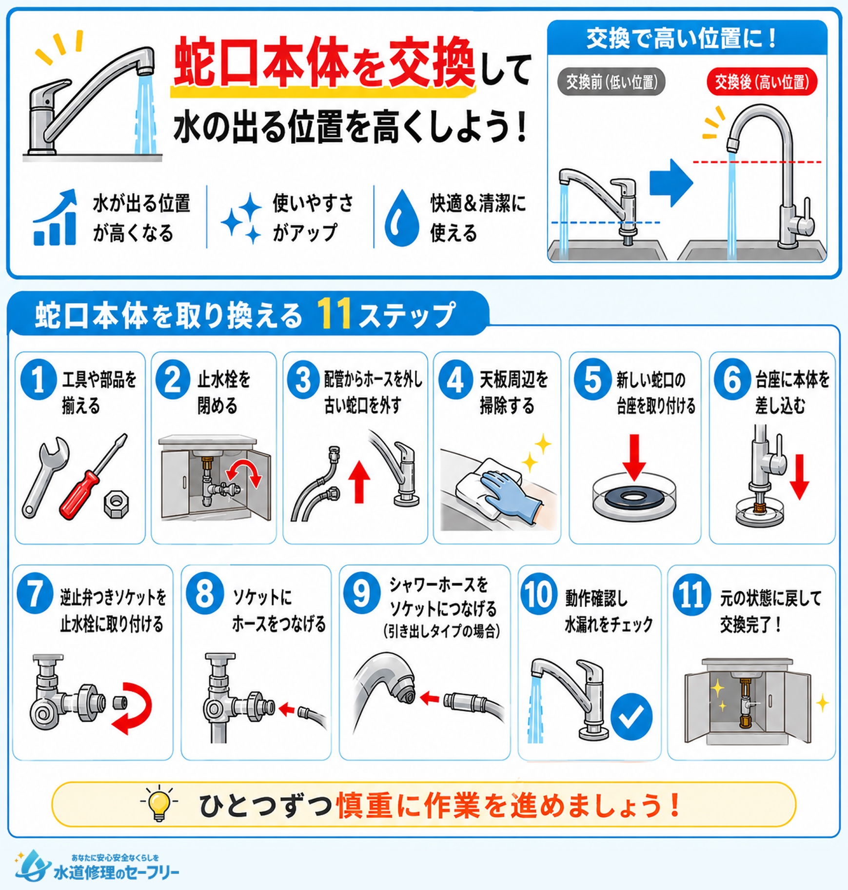 低い位置を変えられない場合の蛇口交換方法を解説