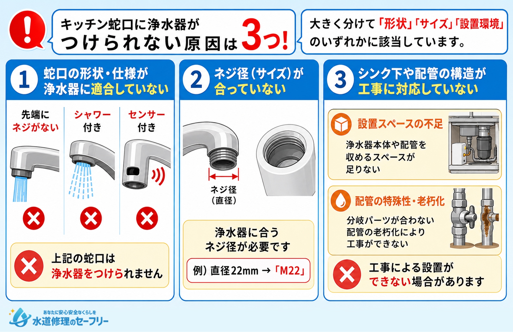 キッチン蛇口に浄水器がつけられない原因を解説