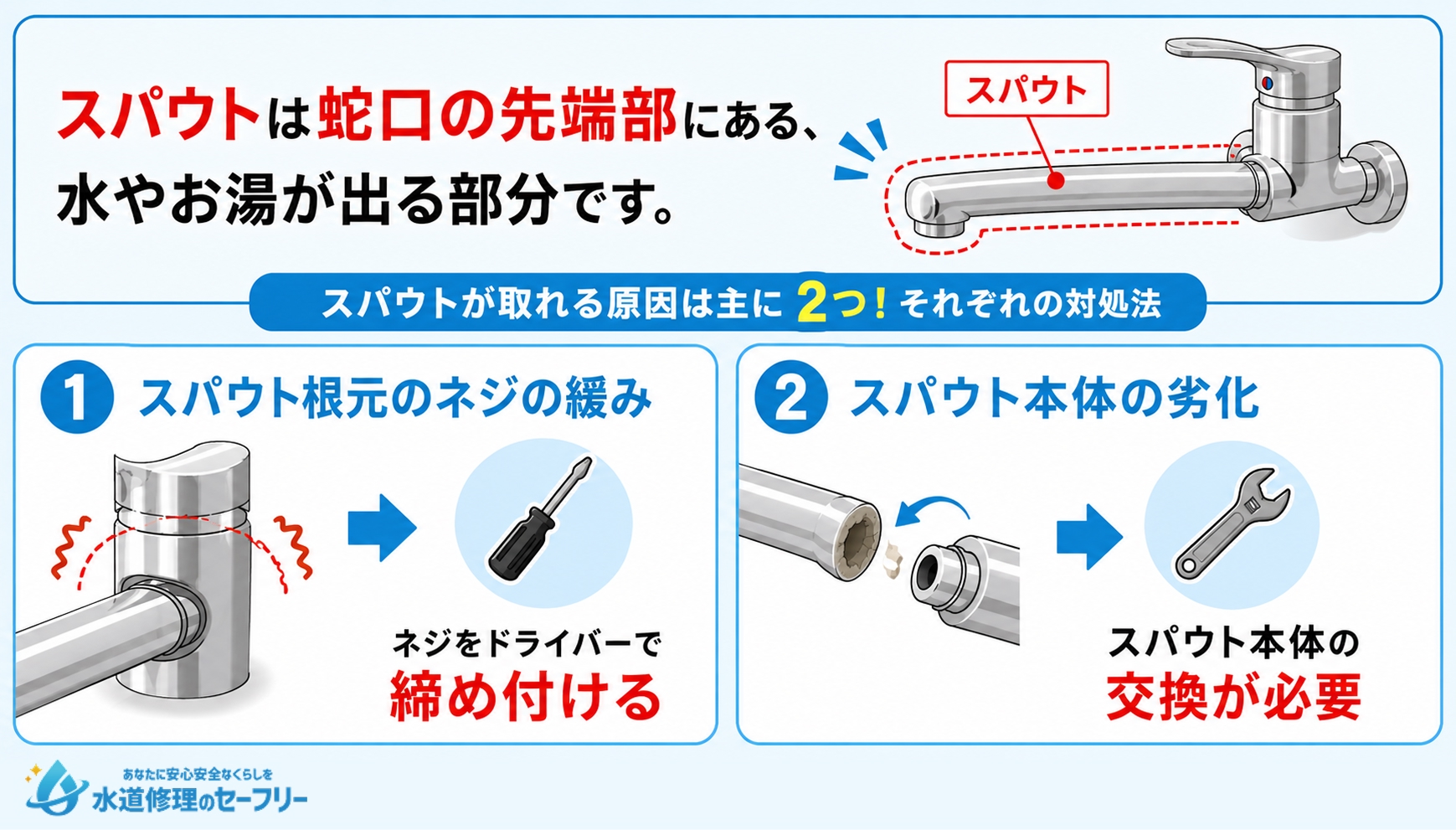 スパウトが取れた場合の対処法を解説