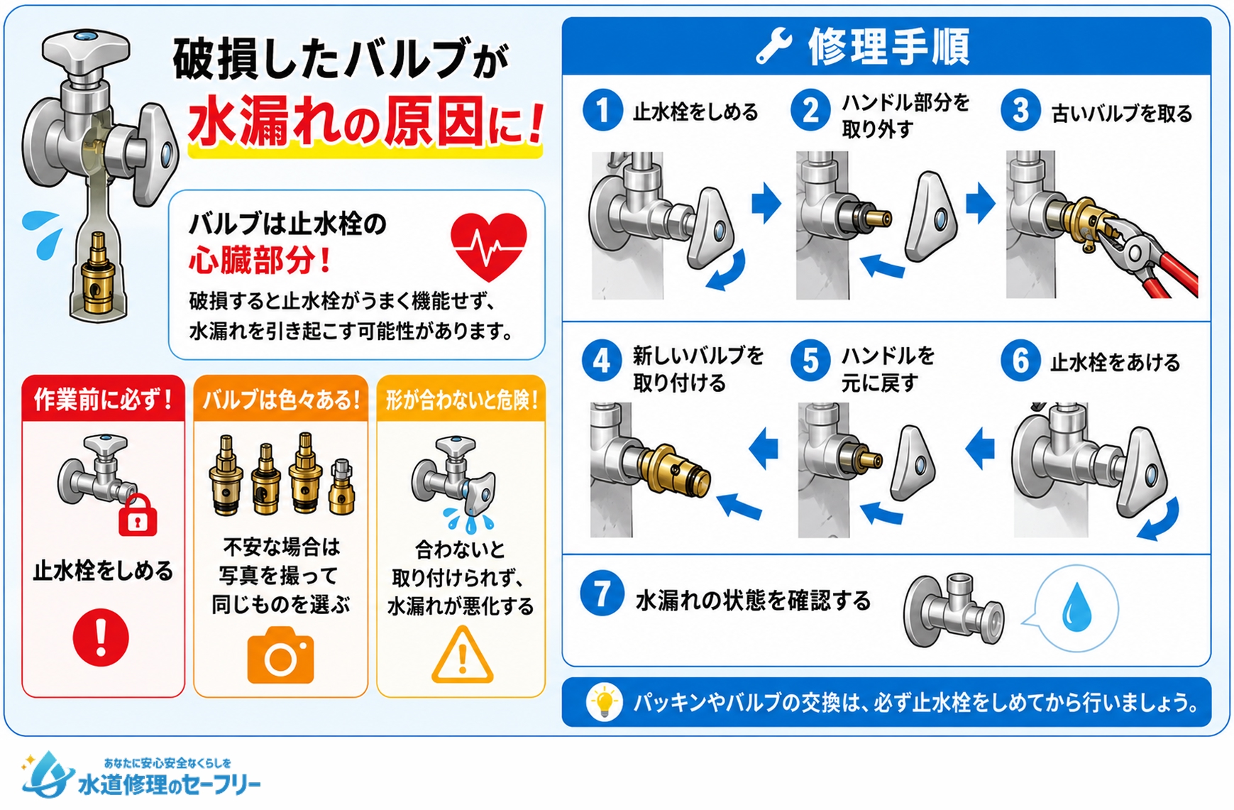 バルブの破損を修理する手順を解説