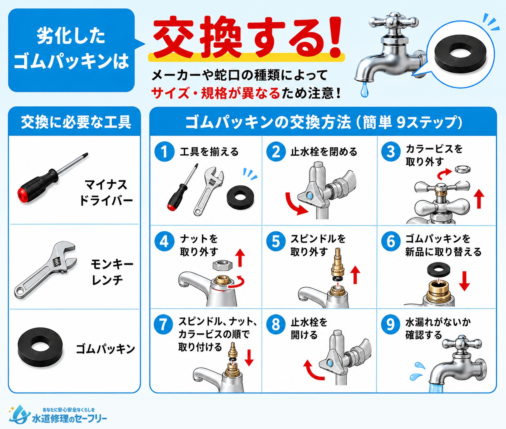 ゴムパッキンの劣化なら交換する！必要な工具と交換方法を解説