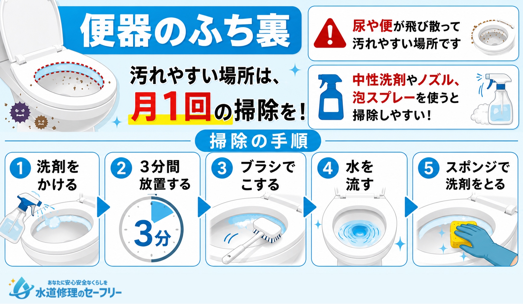 便器のふち裏を掃除する手順を解説