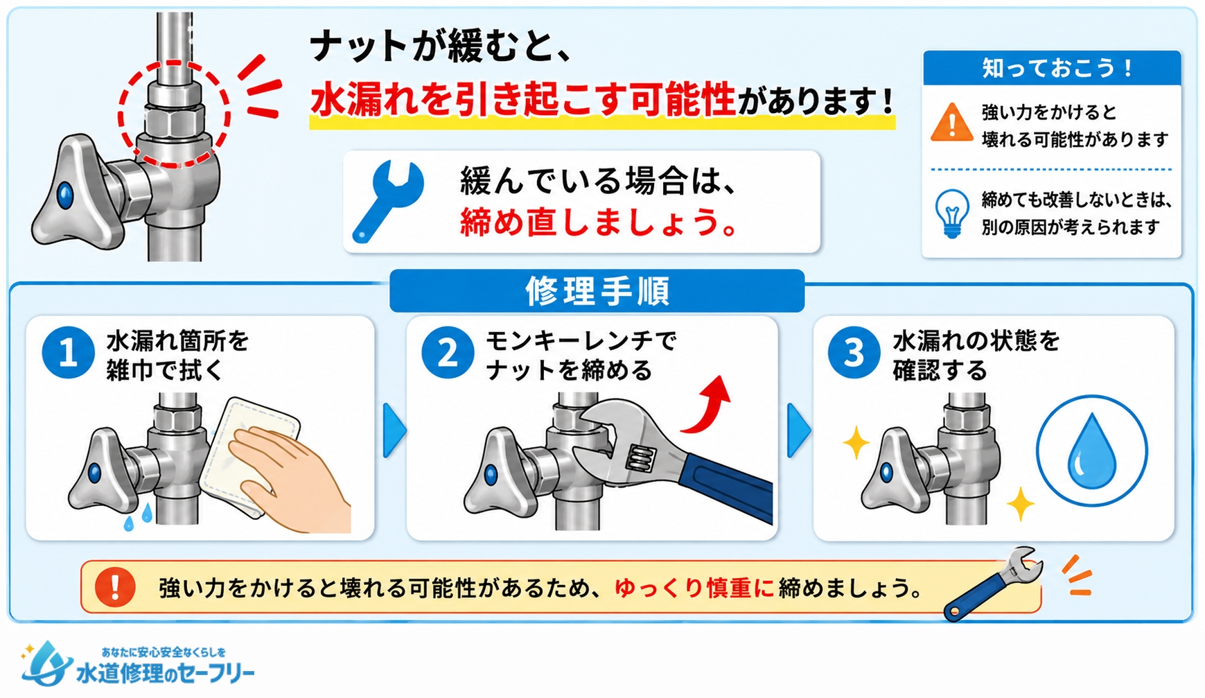 ナットの緩みを締め直す方法を解説