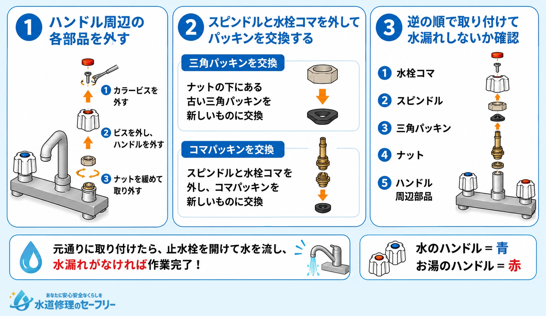 ツーハンドル混合水栓のパッキン交換手順を詳しく解説