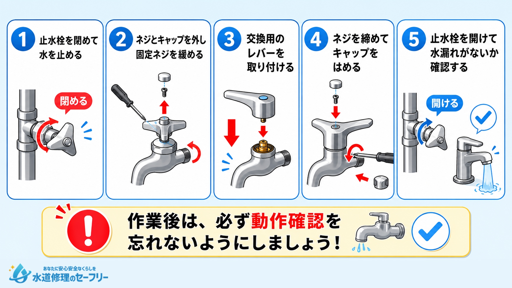 単水栓のハンドルからレバーへの交換方法を解説