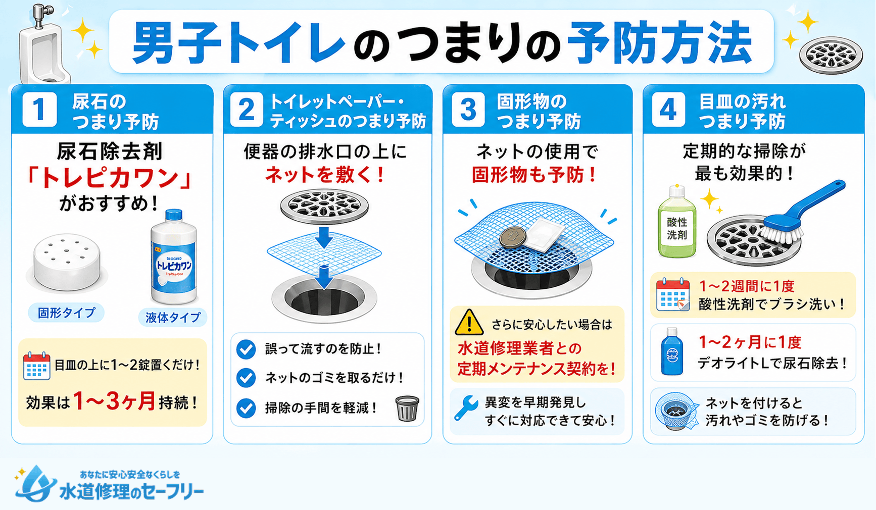 男子トイレのつまりの予防方法を4つ紹介