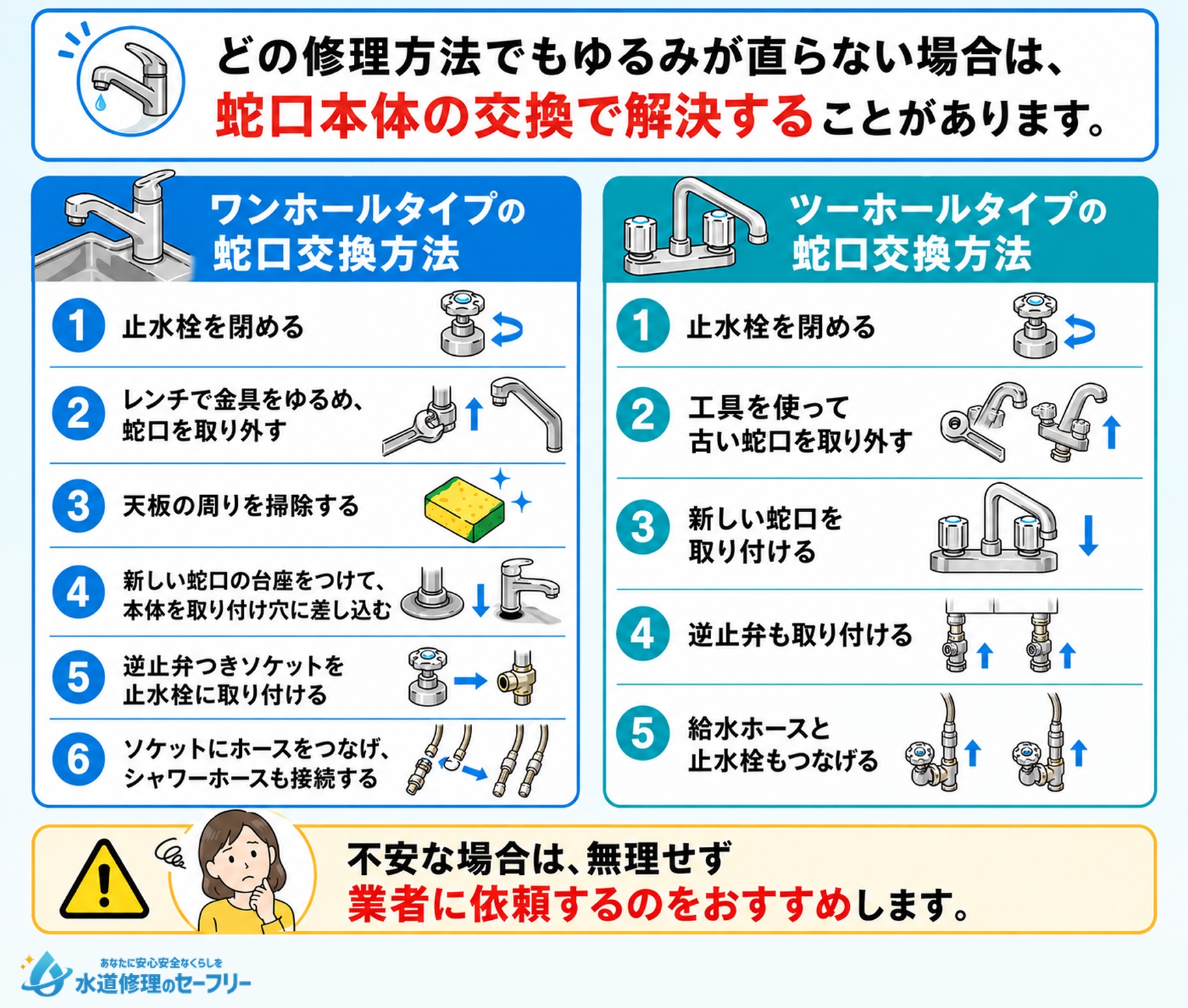 蛇口そのものを取り換えるやり方を解説