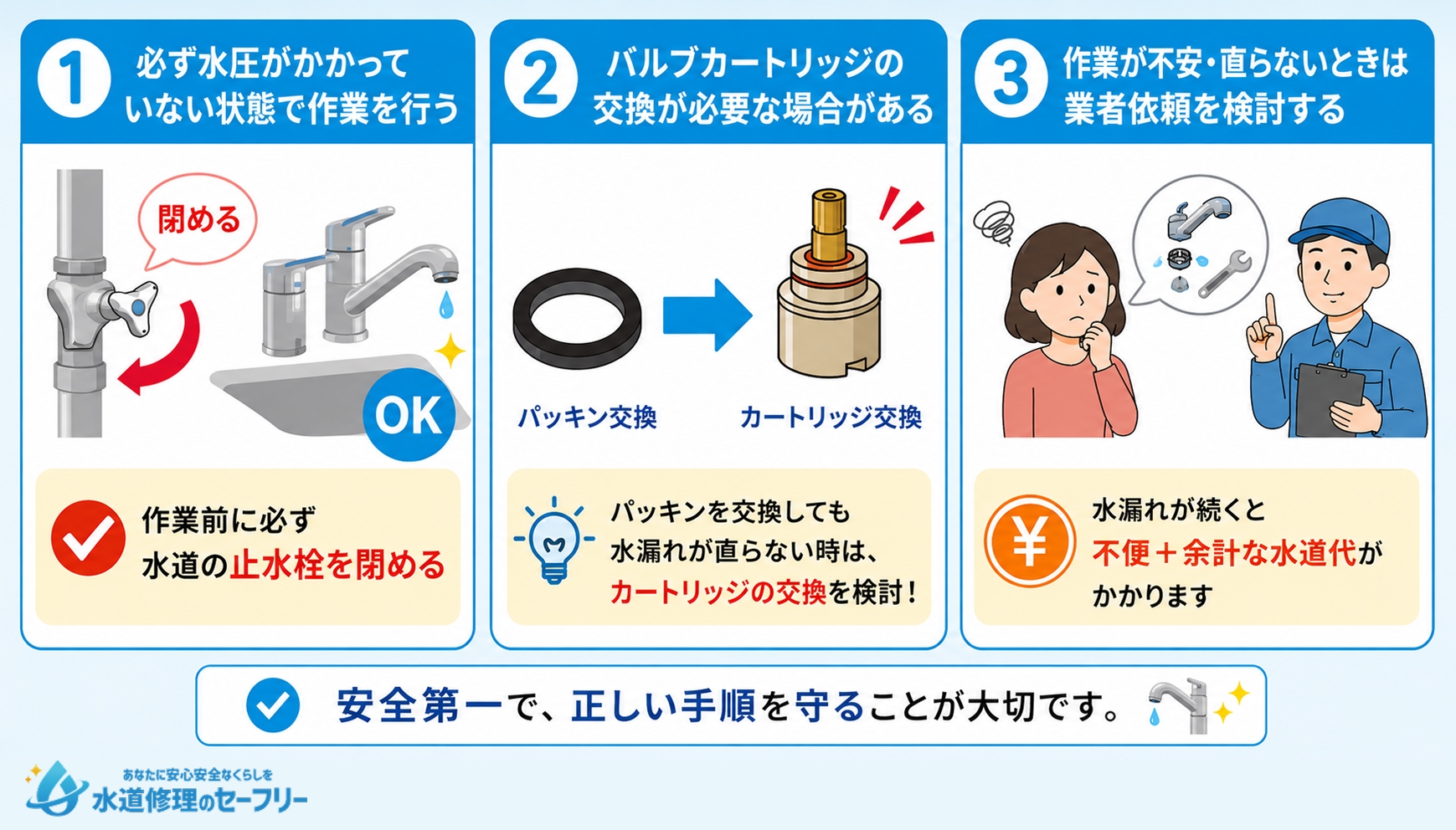キッチン蛇口のパッキン交換時の注意点