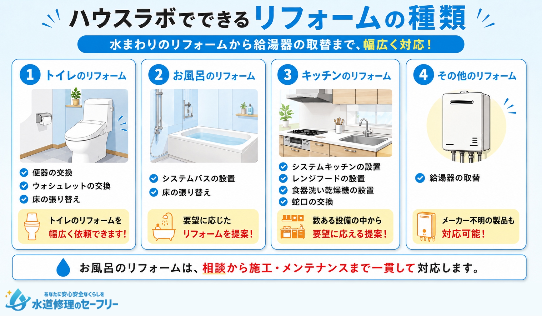 ハウスラボでできるリフォームの種類を4つ紹介