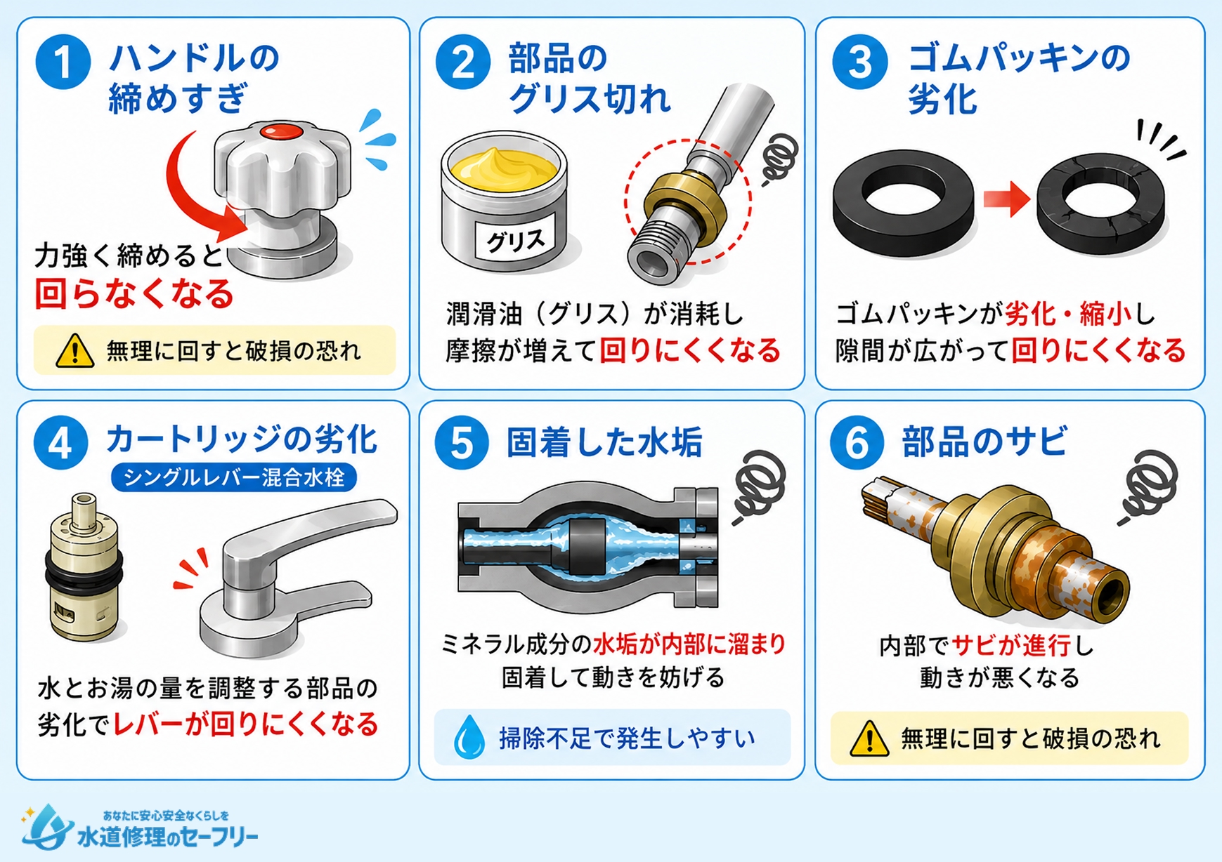 キッチン蛇口のハンドルが回らない原因を解説