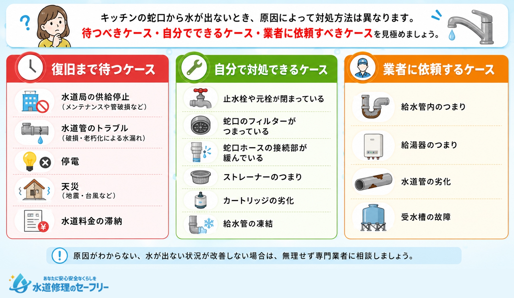 対処法に迷ったときの判断ポイントを解説