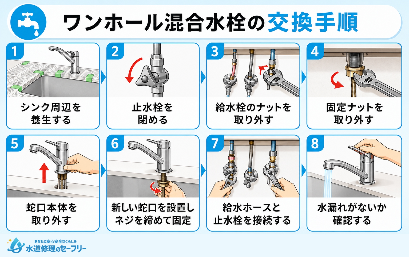 蛇口本体の交換手順(ワンホールタイプ)を解説