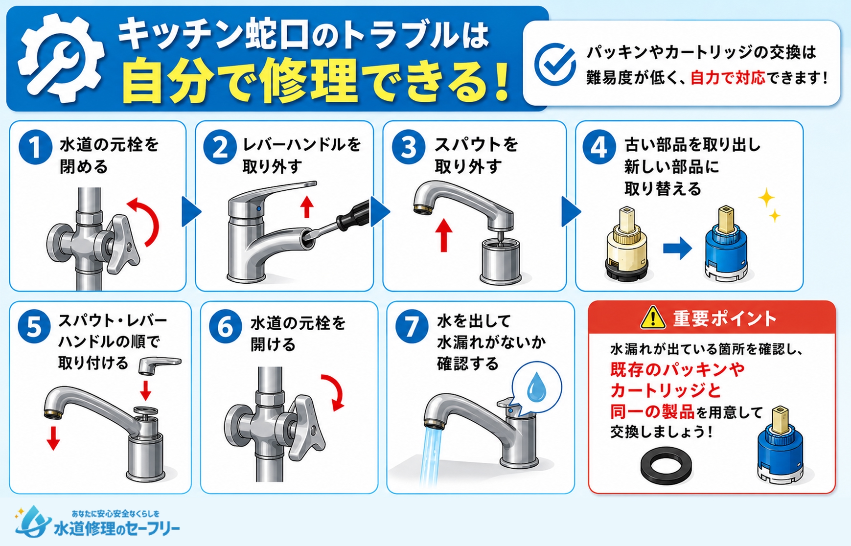 キッチン蛇口の修理手順(カートリッジ・パッキン交換)を解説