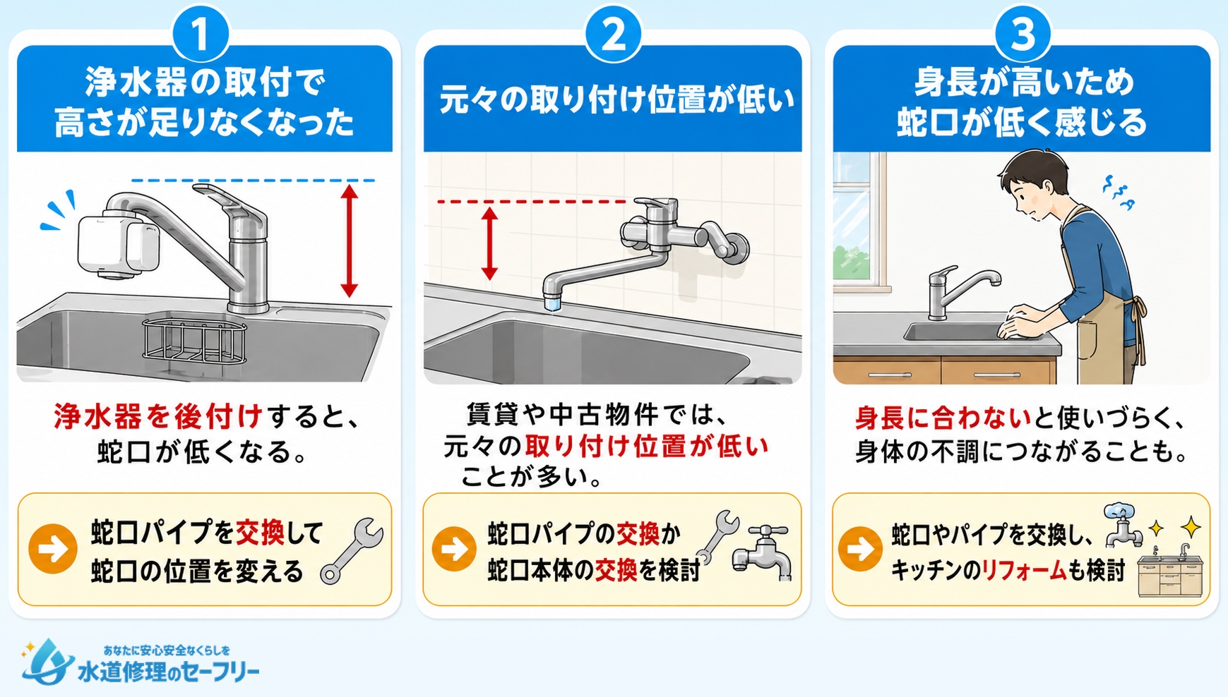 キッチンの蛇口が低い原因3つを解説