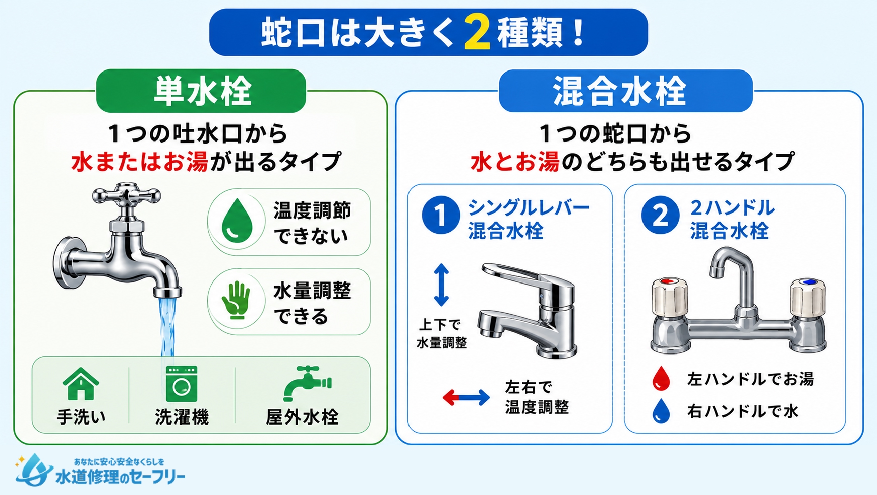 キッチン蛇口の形状における主な種類と特徴を解説
