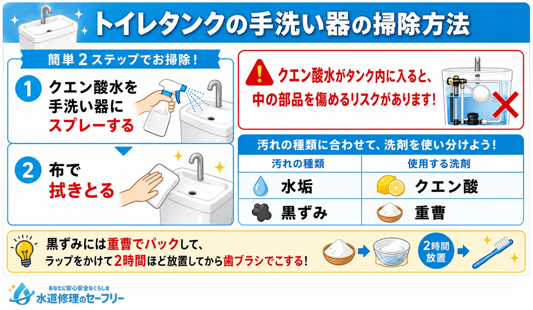 トイレタンクの手洗い器の掃除方法を解説