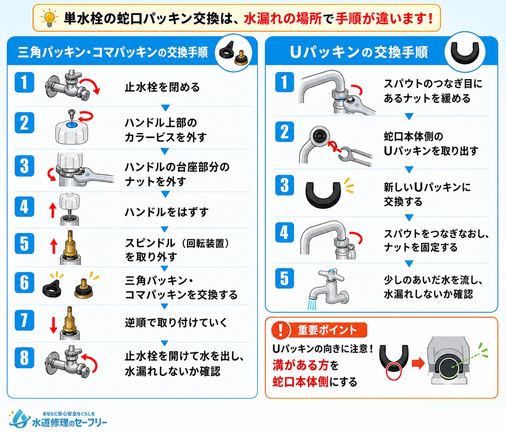 単水栓の蛇口パッキン交換手順を詳しく解説