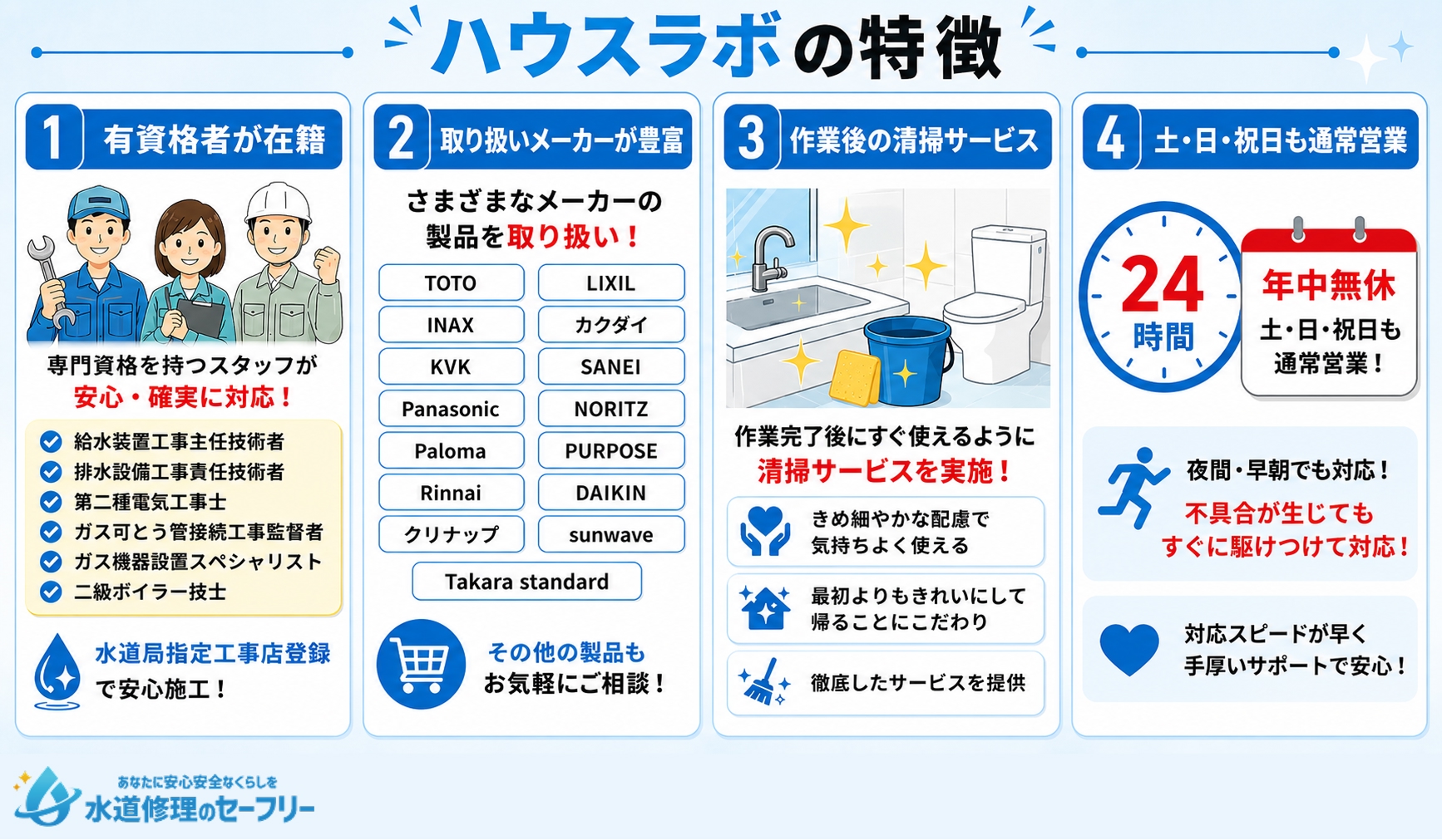 ハウスラボの特徴を4つ解説