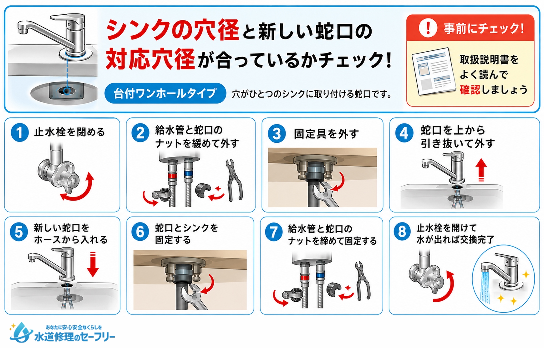 台付ワンホールタイプの交換手順を解説
