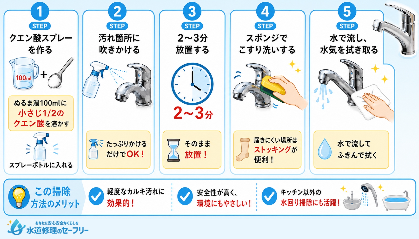 クエン酸スプレーでキッチン蛇口のカルキ汚れを落とす掃除方法を解説
