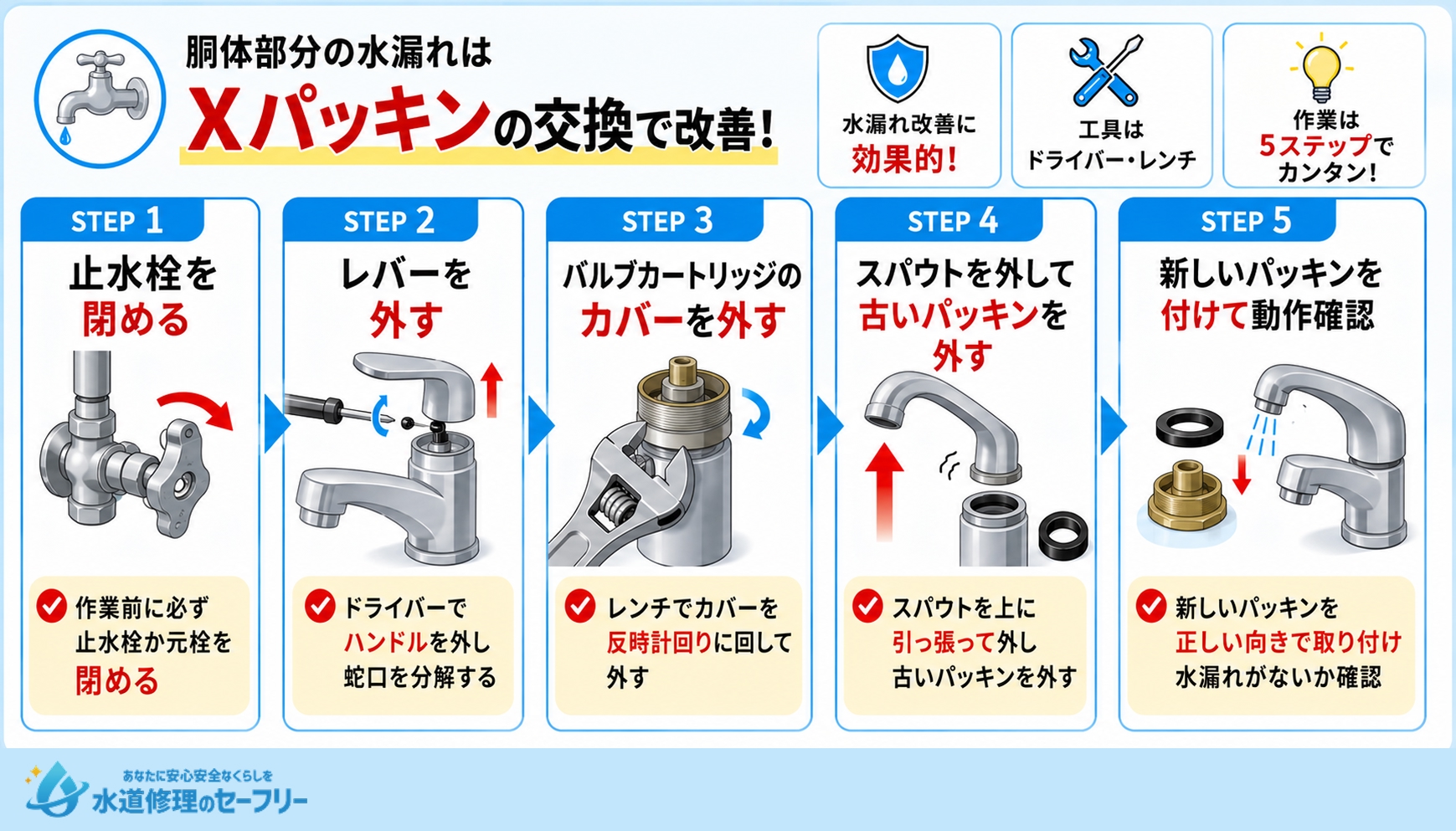 パッキンを交換する方法を解説