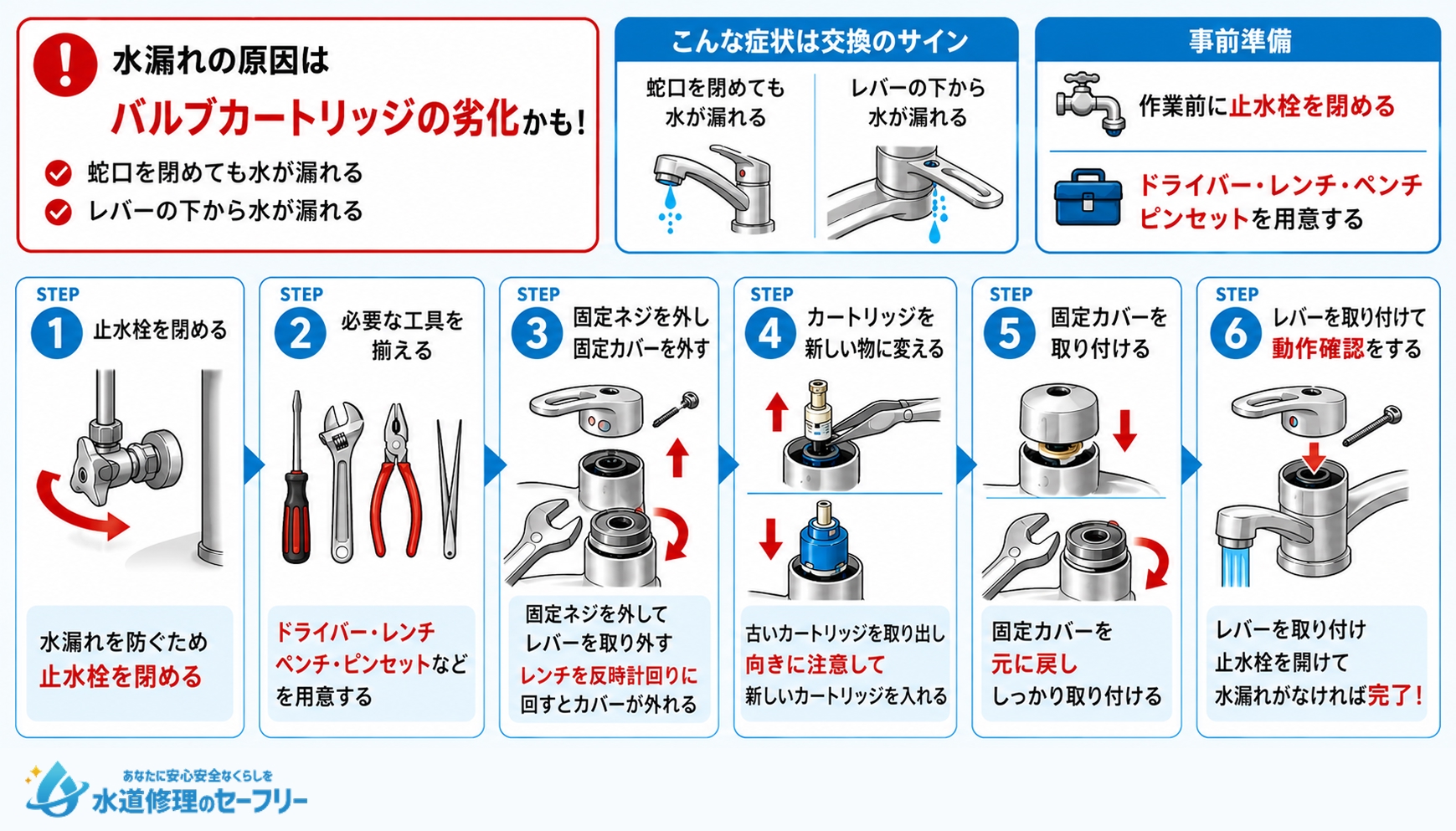 バルブカートリッジを交換する方法を解説