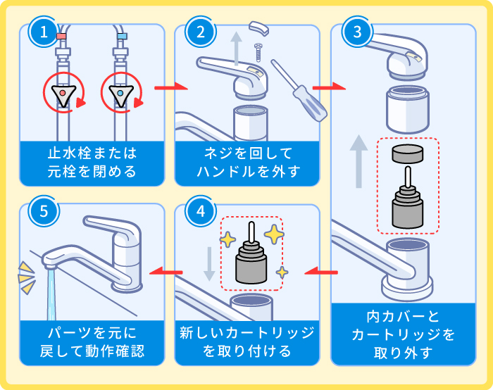 バルブカートリッジを交換する