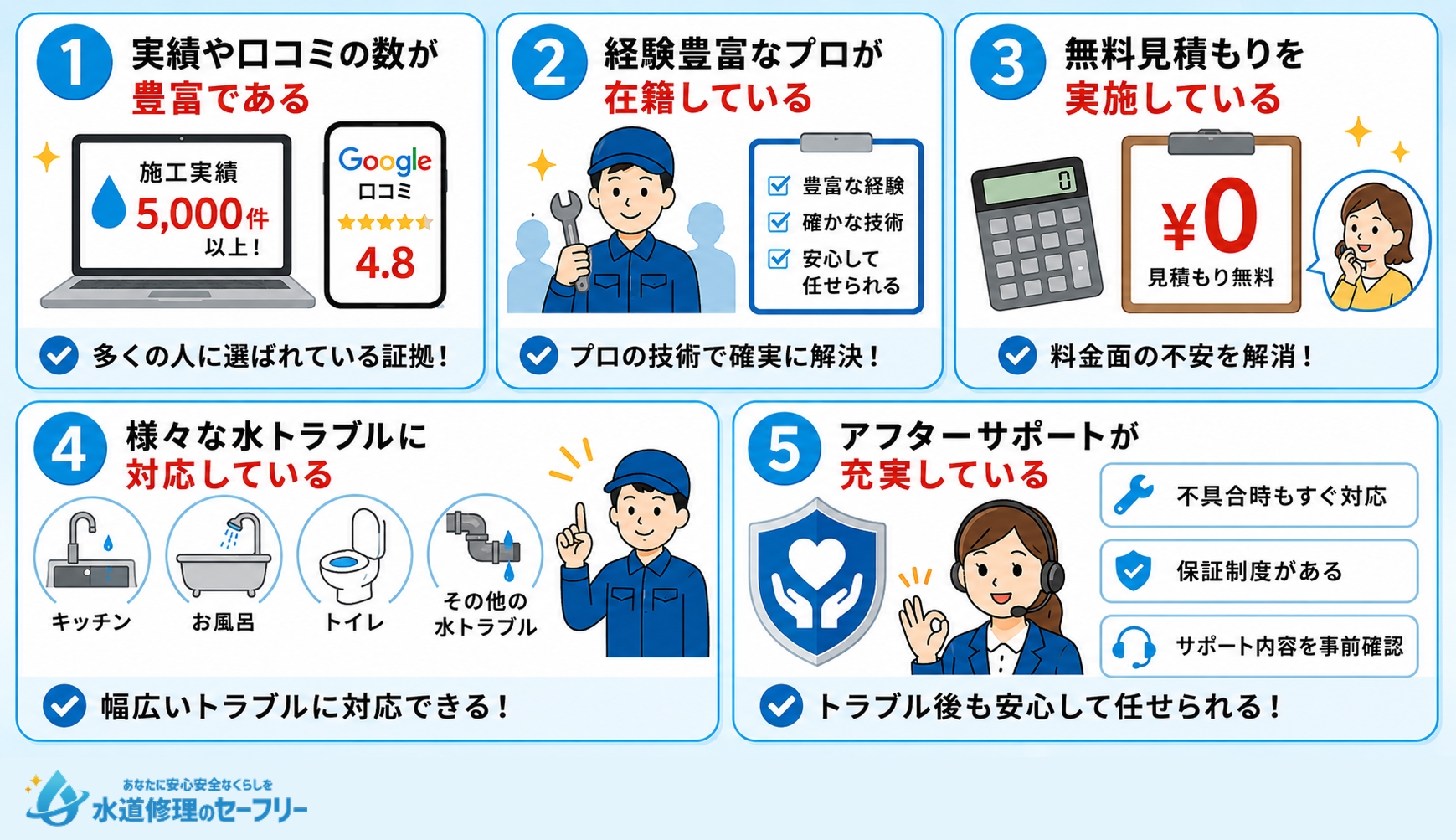 信頼できる水道業者の見つけ方5選を紹介