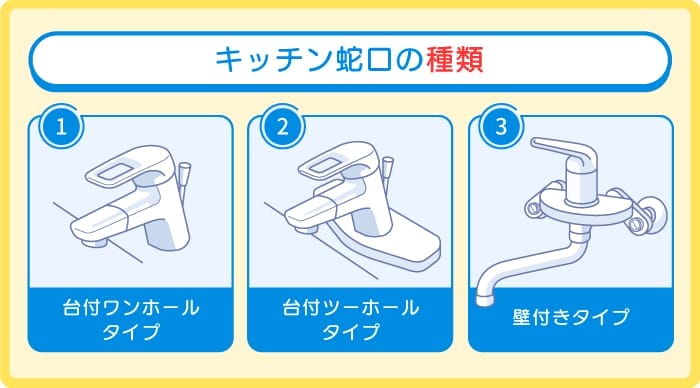 キッチンの蛇口を交換する手順