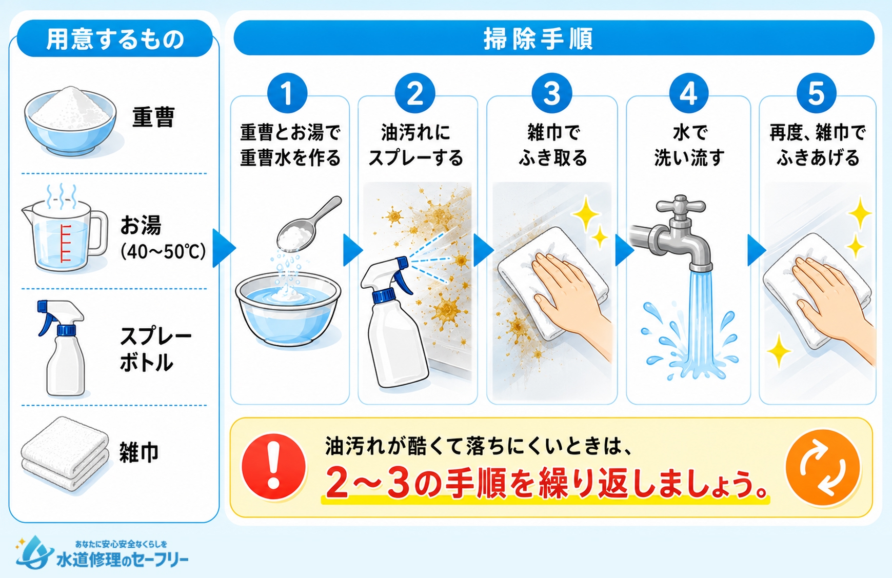 油汚れはお湯+重曹でベタベタを撃退!やり方を詳しく解説