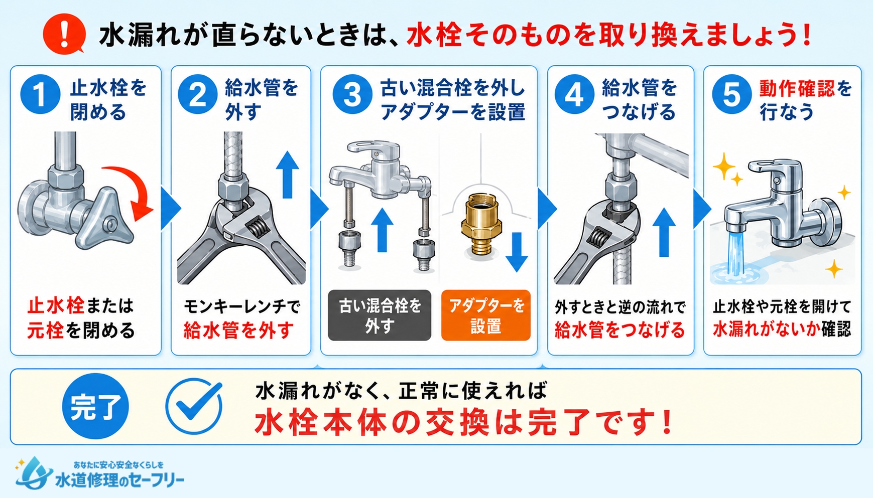 水栓そのものを取り換えるやり方を解説