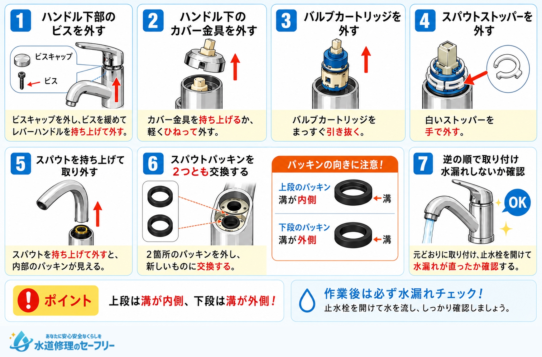 シングルレバー混合水栓の蛇口パッキン交換手順を詳しく解説