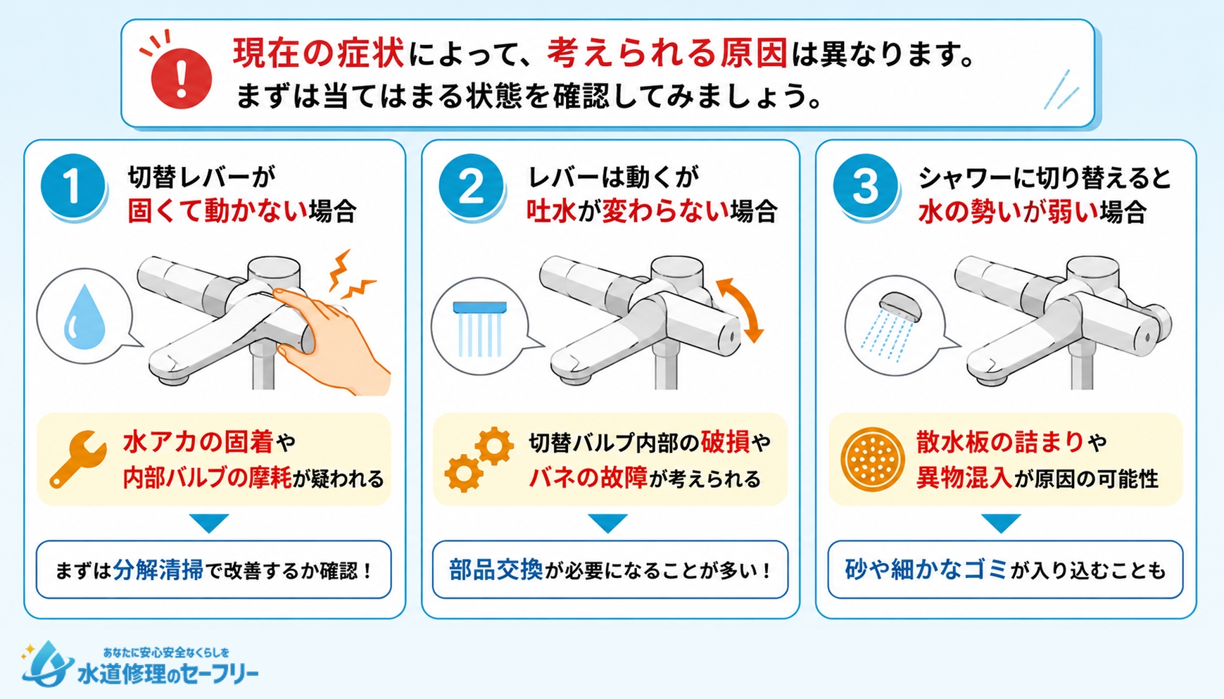 【症状別】キッチンのシャワーが切り替えできないときのチェックポイントを解説