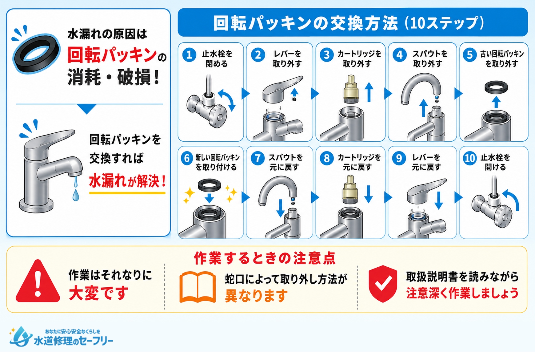シングルレバー混合栓の場合は回転パッキンの交換で解決!やり方を解説