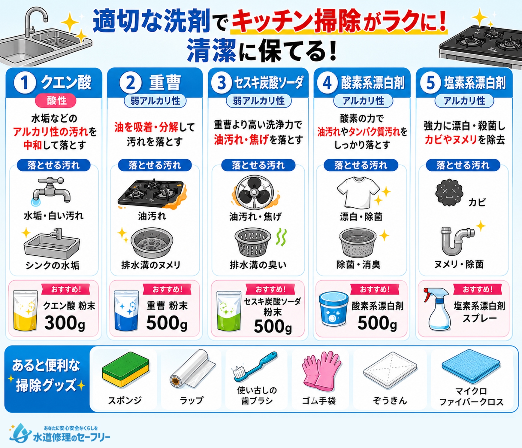 キッチンの掃除に必要な洗剤5選を紹介