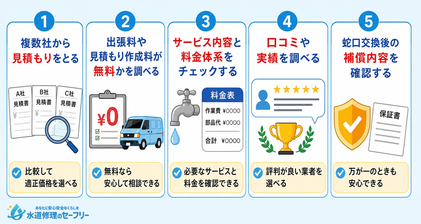 キッチンの蛇口問題を解決してくれる業者の選び方5つを解説