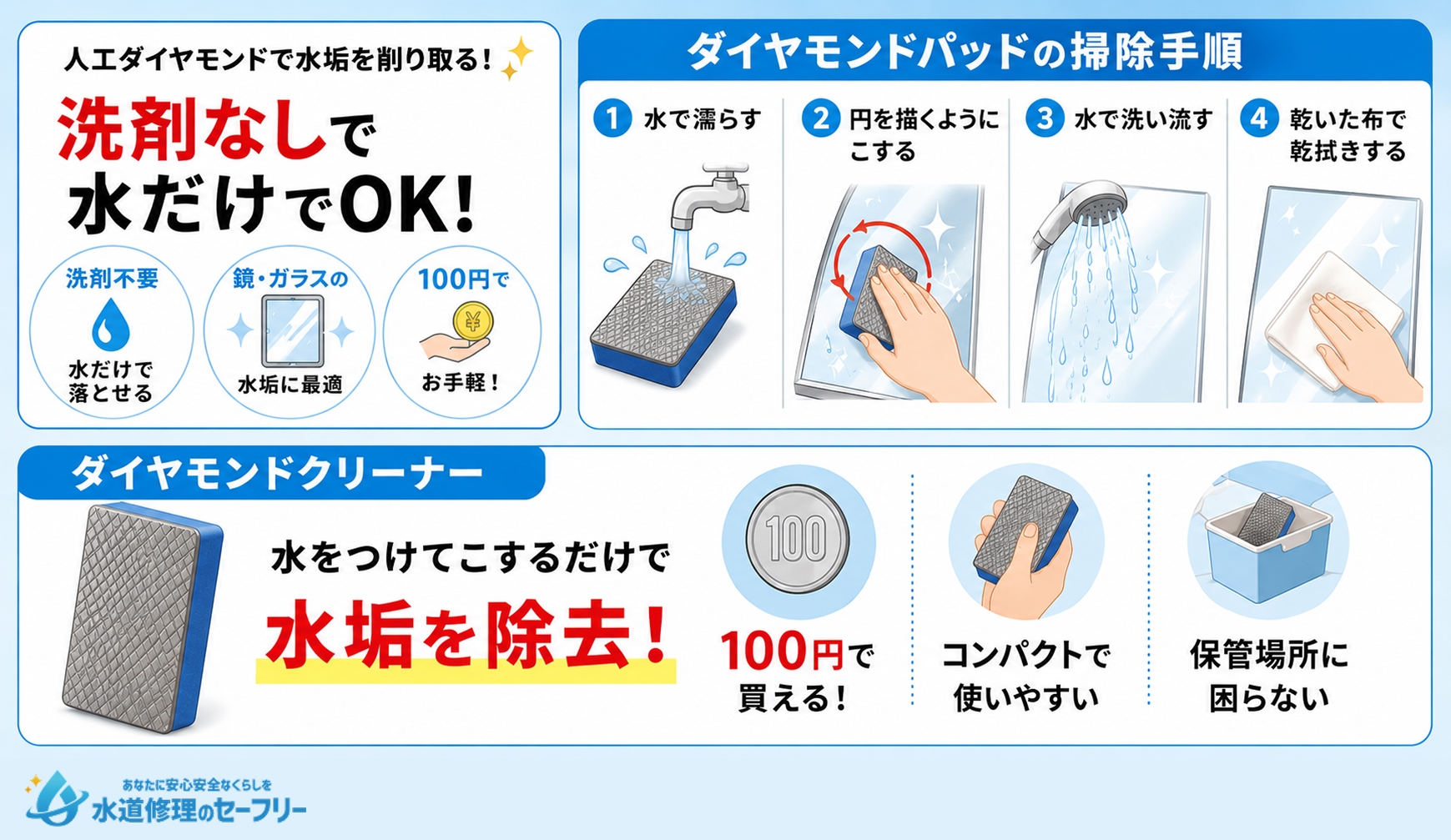 ダイヤモンドパッドで水垢を削り取るやり方を解説
