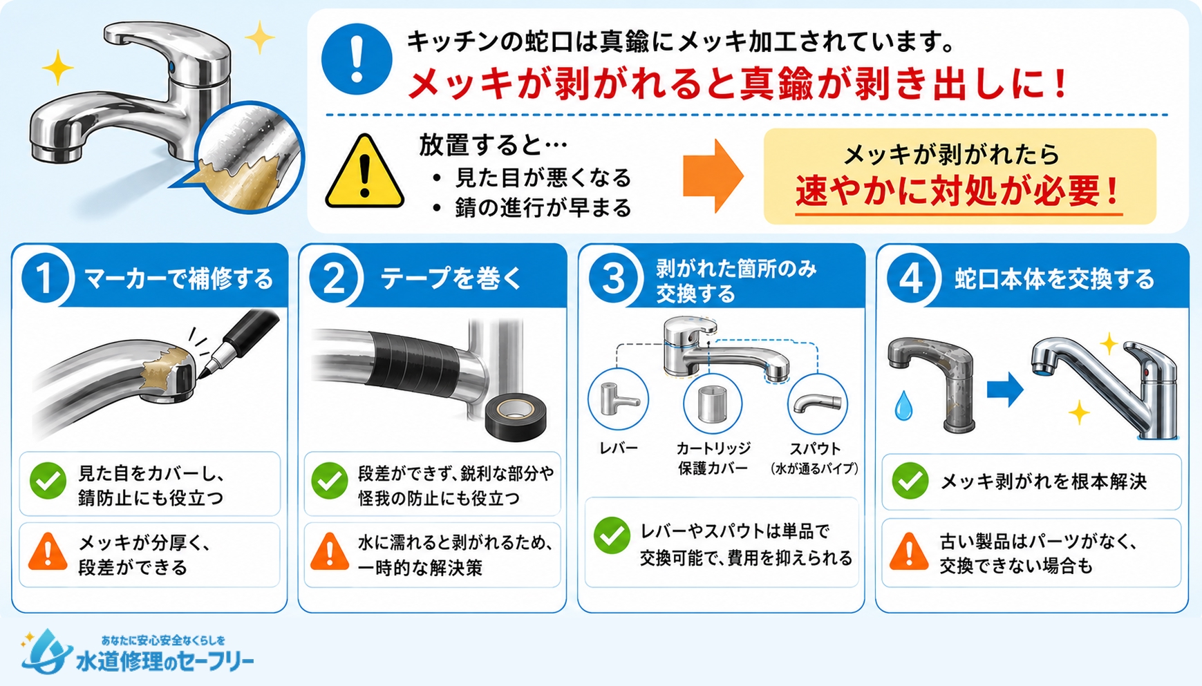 キッチン蛇口のメッキが剥がれてきたときの解決策を解説
