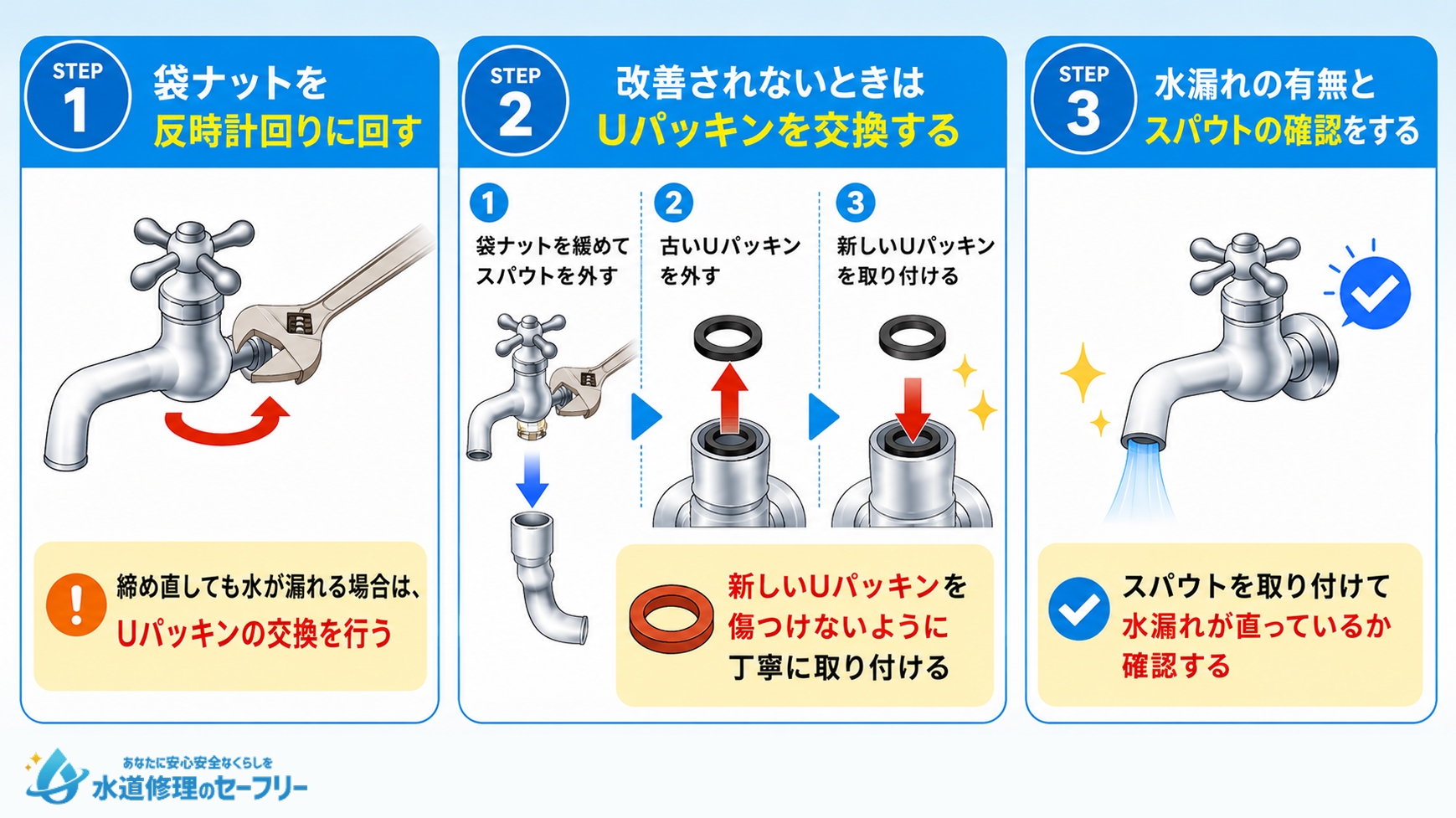 袋ナットの緩みを直す方法を解説