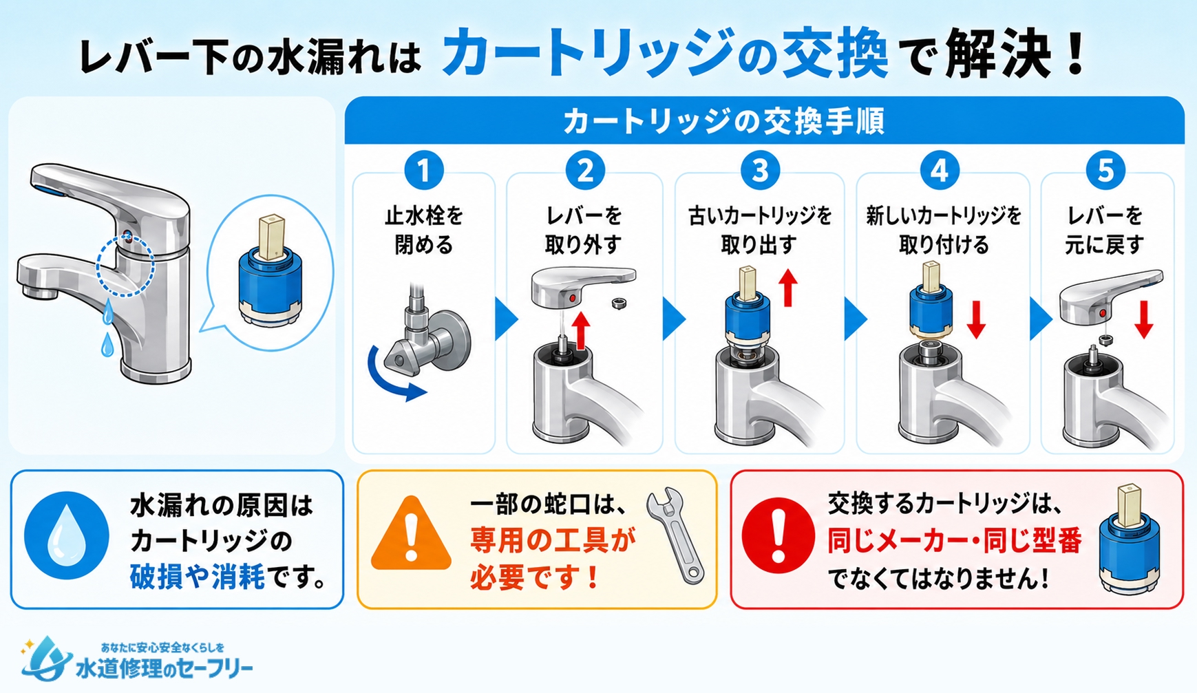 シングルレバー混合栓の場合はカートリッジの交換で解決!やり方を解説