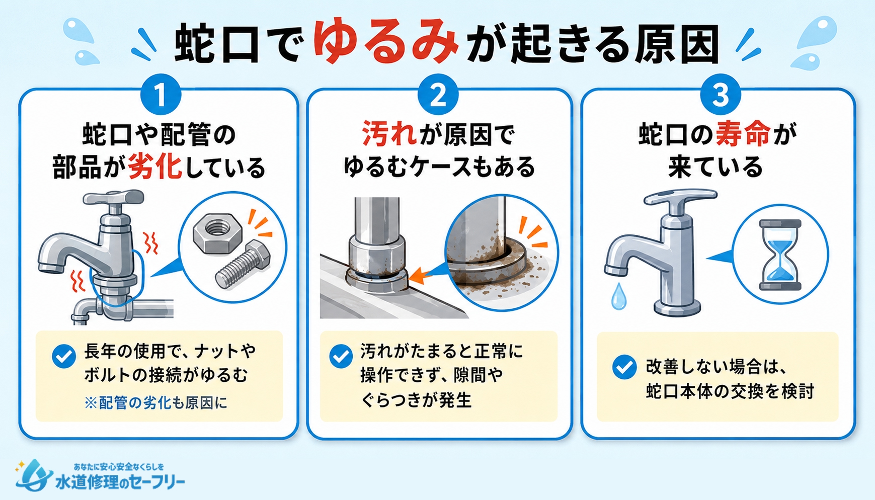 蛇口でゆるみが起きる原因3つを紹介