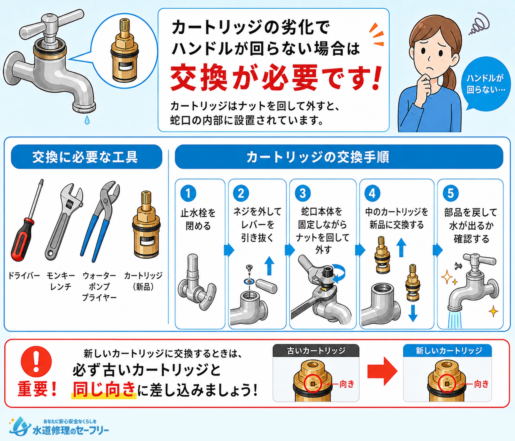 カートリッジの劣化なら交換する！必要な工具と交換手順を解説