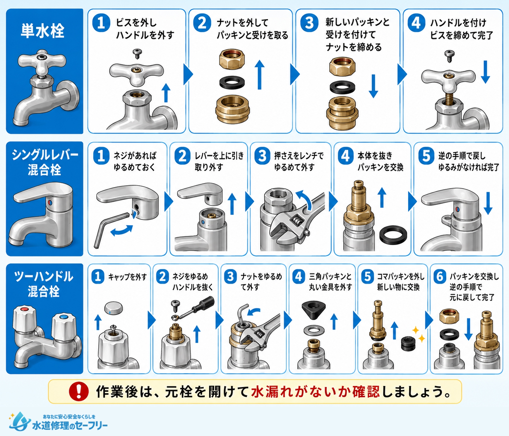 水栓の種類に応じて部品を交換するやり方を解説