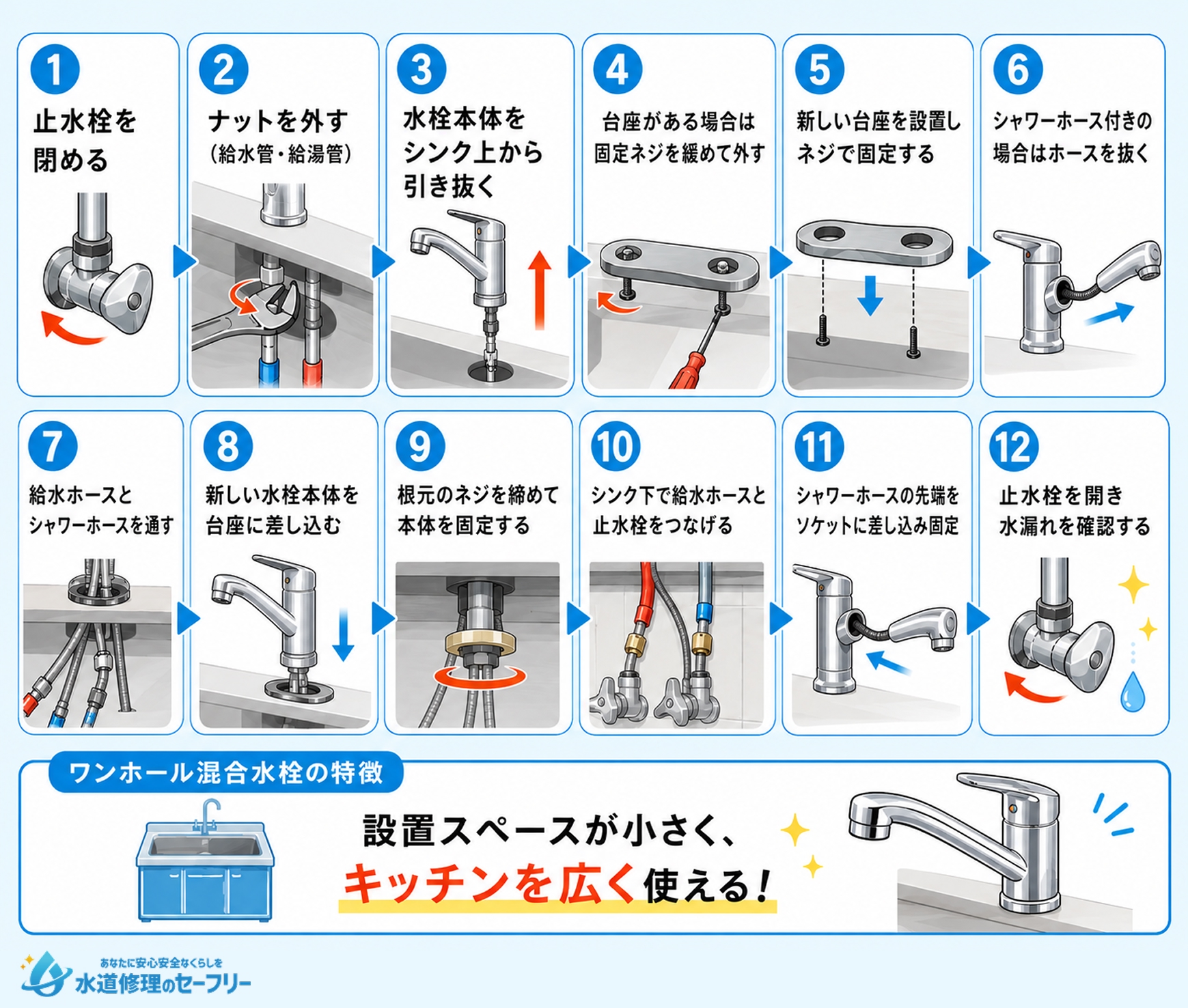 ワンホール混合水栓の場合