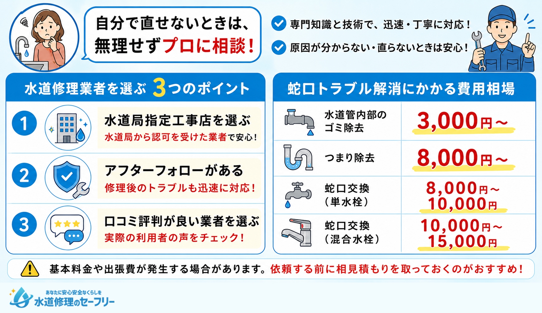 自分で直せないときは水道修理業者に相談しよう！選び方と費用相場を解説