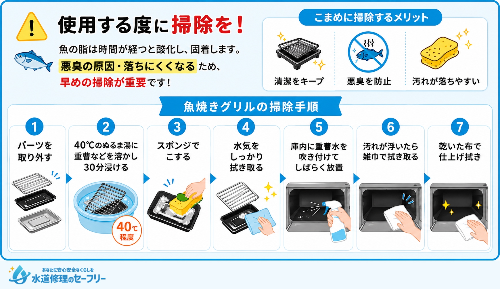 魚焼きグリルは使用する度に掃除しよう