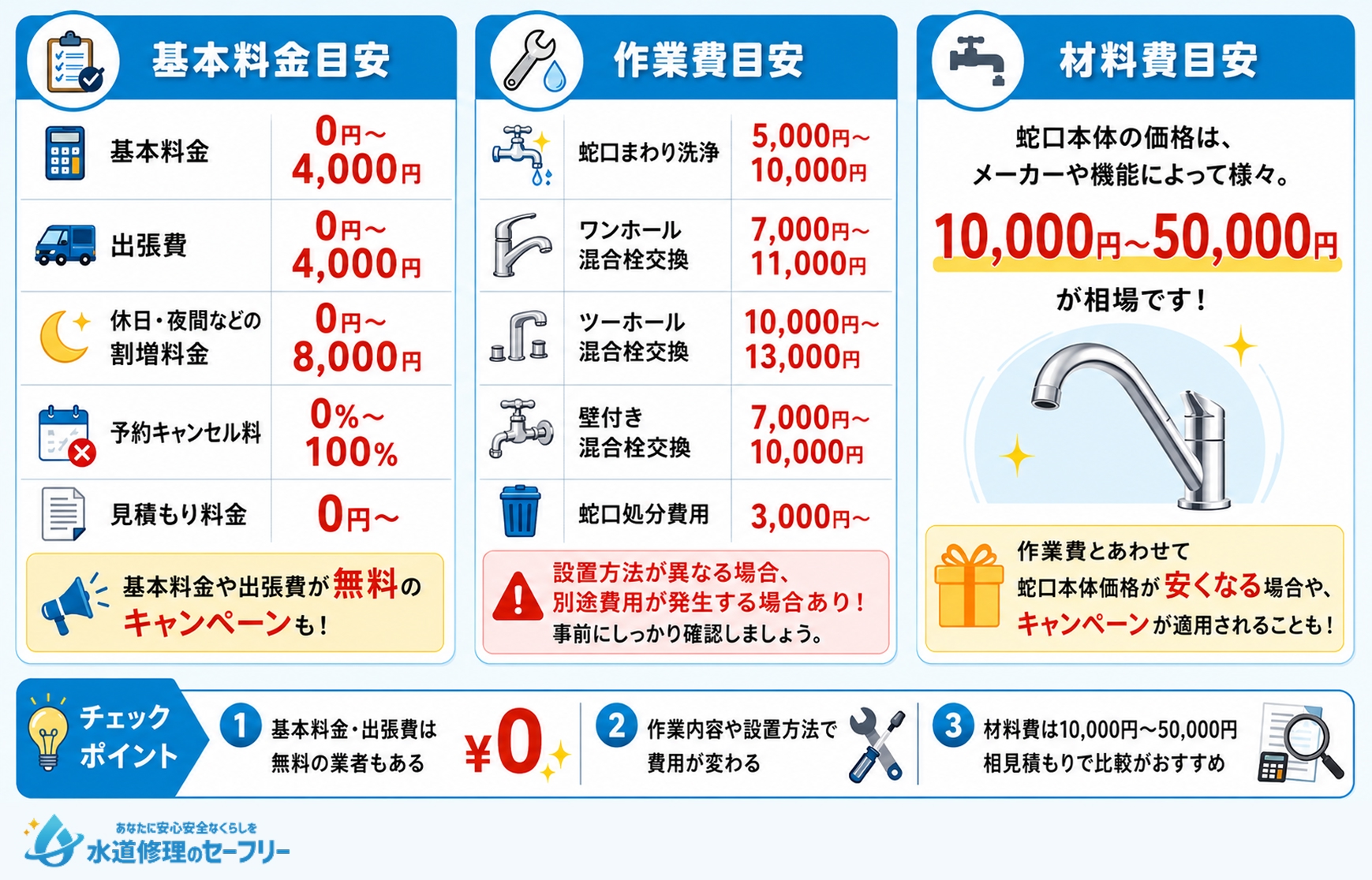 キッチン蛇口の清掃や交換を依頼する時の費用相場を解説