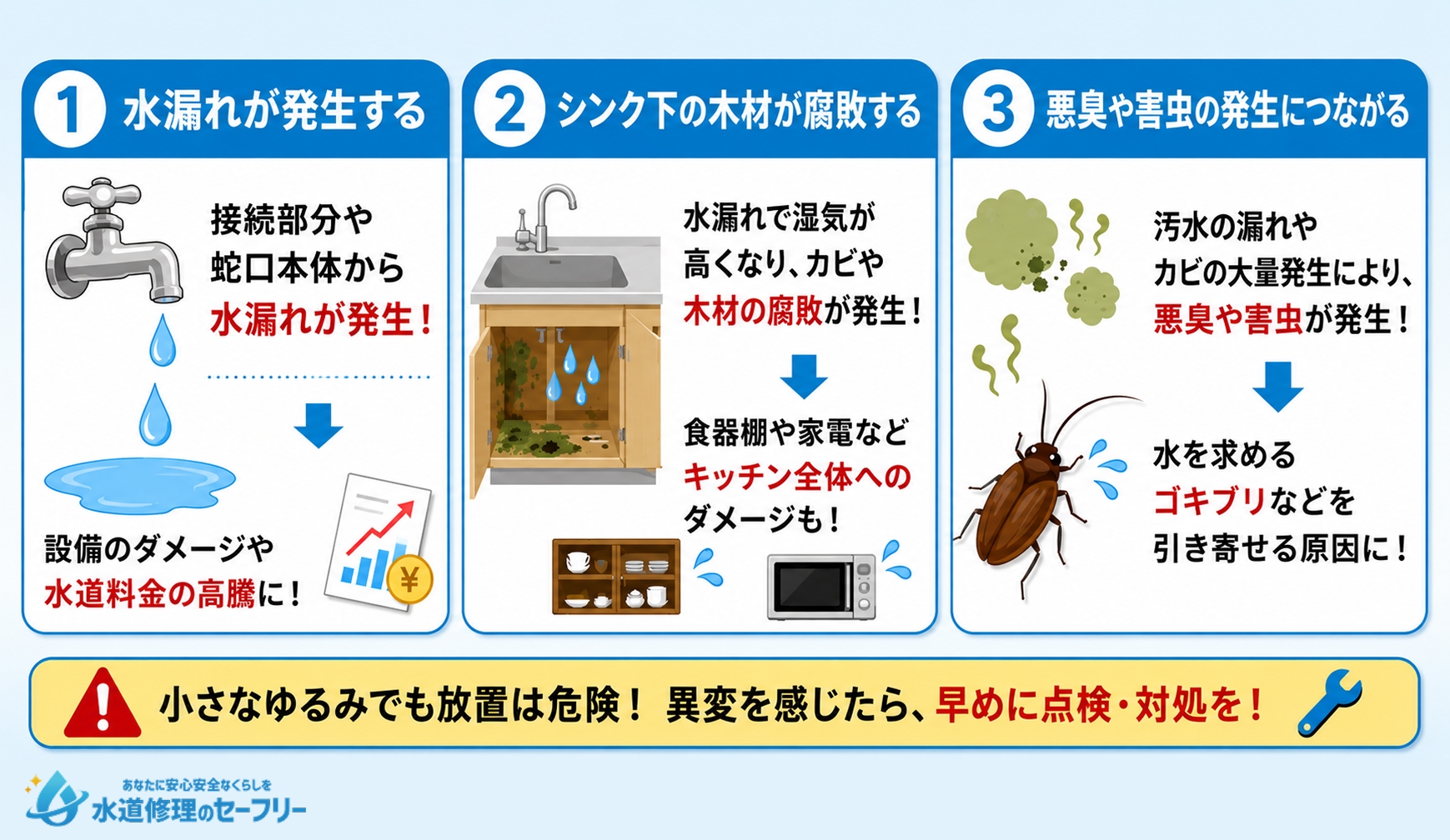 蛇口のゆるみを放置するリスク3つを説明