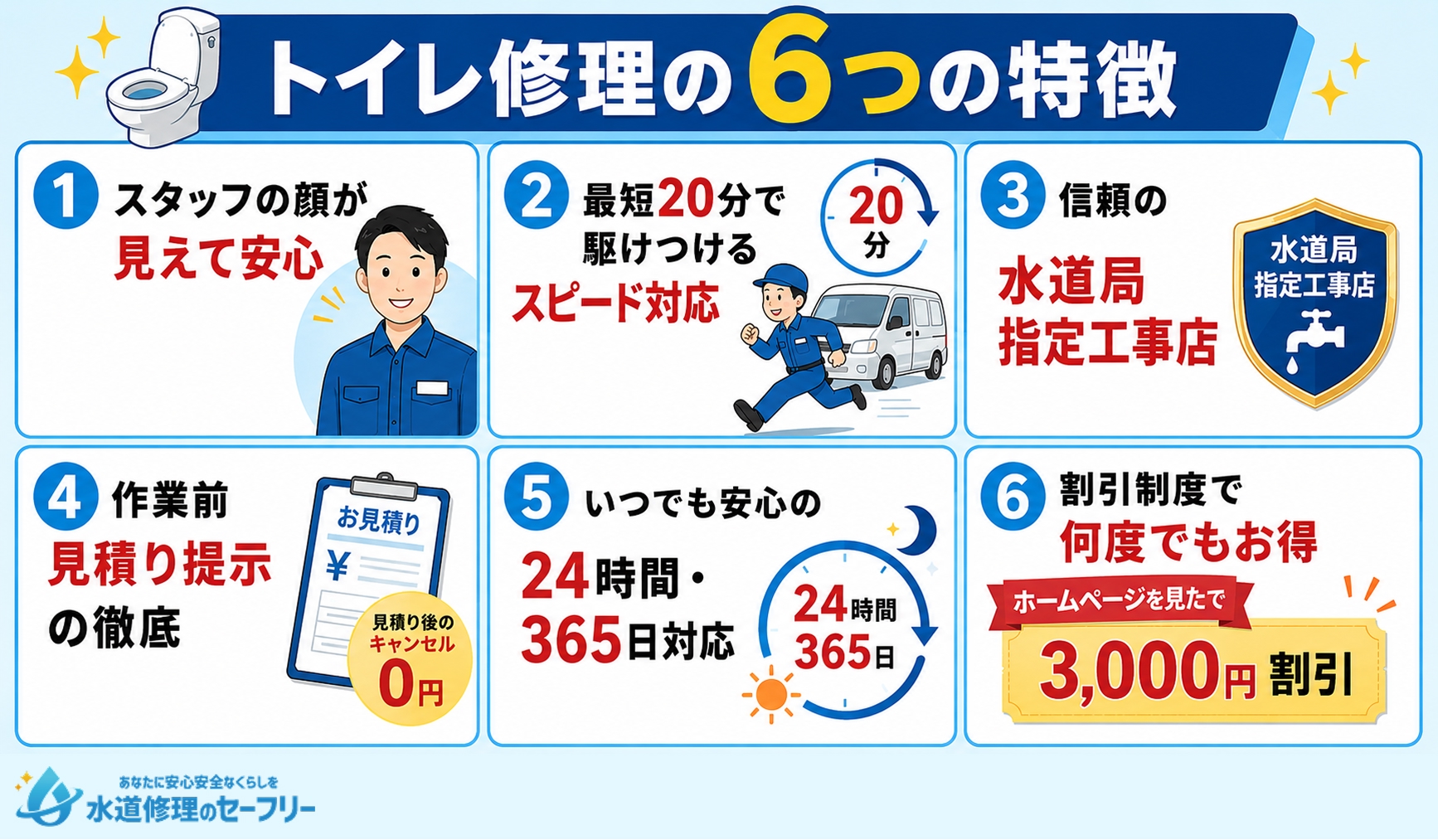 イースマイルのトイレ修理の6つの特徴を解説