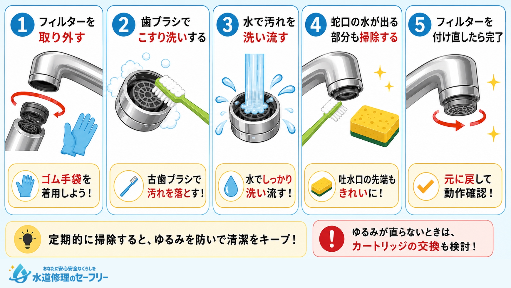 フィルターを掃除するやり方を解説